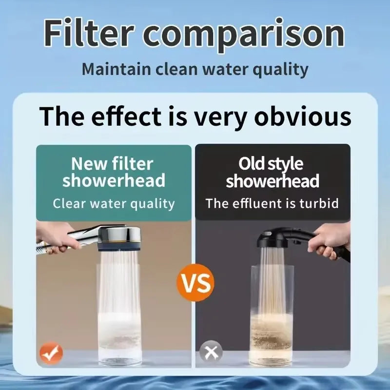 Filtered High-Pressure Shower Head — 4-Speed for Healthier Skin & Hair