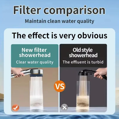 Filtered High-Pressure Shower Head — 4-Speed for Healthier Skin & Hair