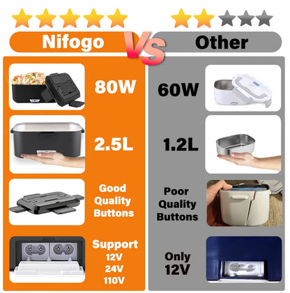 100W Fast Heating Electric Lunch Box, 3.5L Large Capacity 2 in 1 Car & Home Portable Food Warmer, 304 Stainless Steel Leakproof Self-Heating Meal Container with Insulated Carry Bag, Cutlery & Fruit Box for Truck Office Travel
