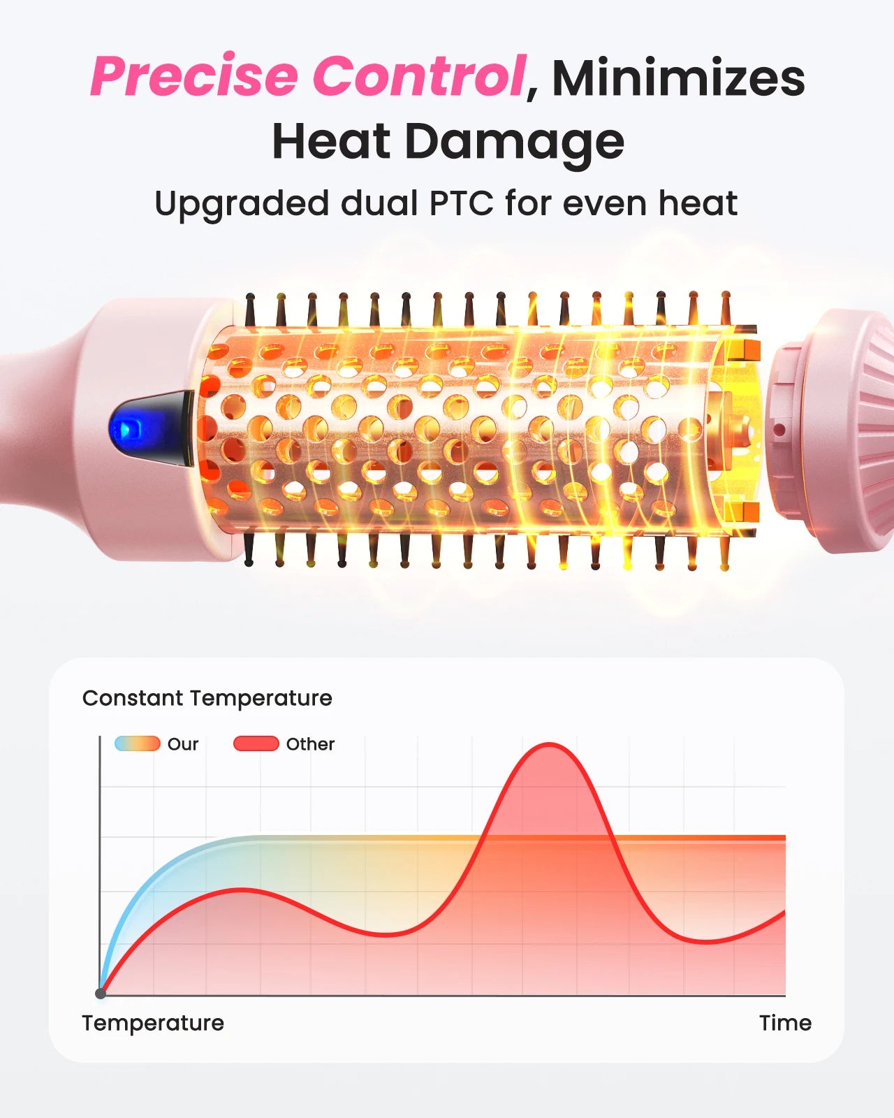 6 Temperature Ionic Thermal Brush For Curling And Straightening Styler