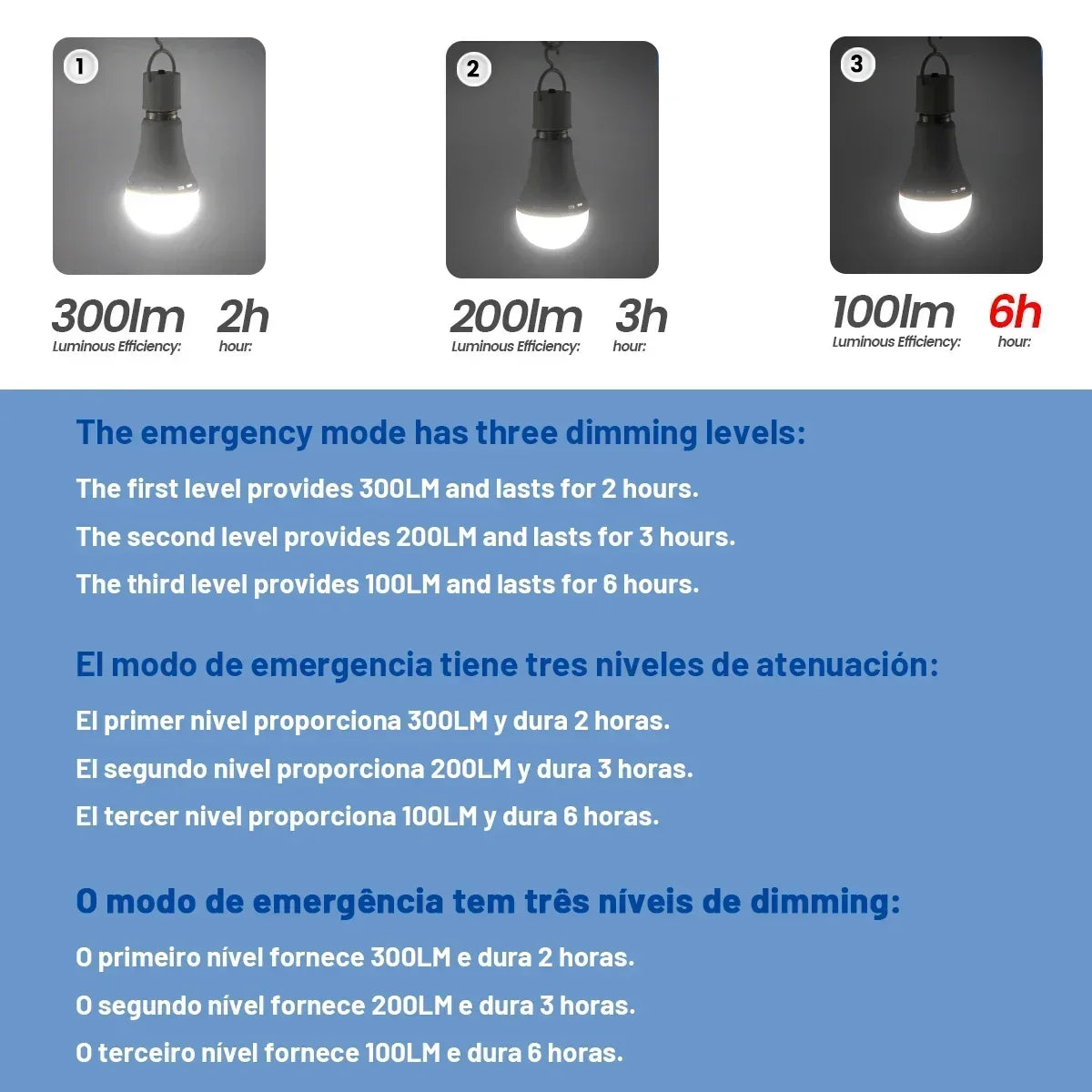 LED Rechargeable Light Bulb