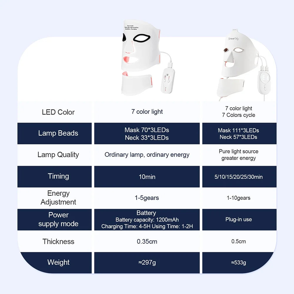 LED Photon Red Light Infrared Therapy Facial Mask/ Wireless Use