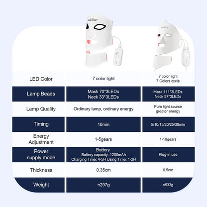 LED Photon Red Light Infrared Therapy Facial Mask/ Wireless Use
