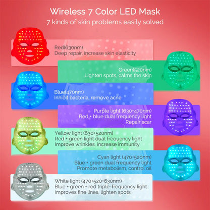 Rechargeable LED Facial Mask/ 7 Colors
